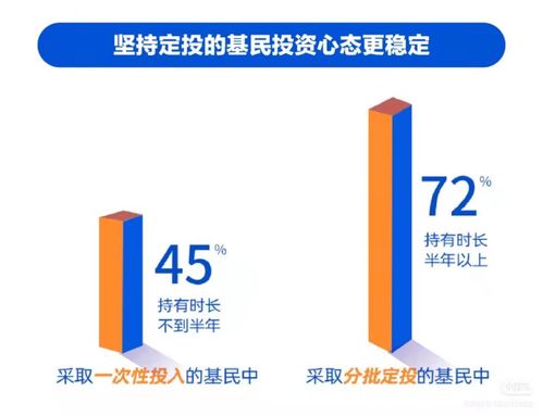 正確投資基金，受托管理股權投資的四大關鍵要點