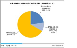 2016中國PE母基金發(fā)展報(bào)告 股權(quán)投資大時代，F(xiàn)OF迎來爆發(fā)與受托管理新篇章