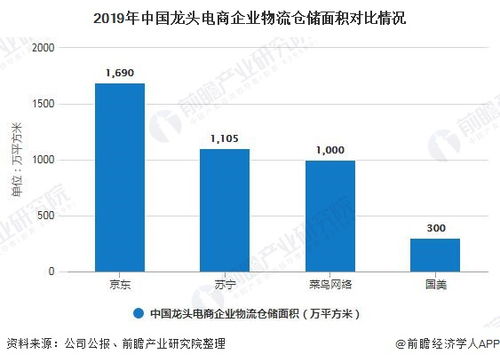 2020年中國(guó)倉(cāng)儲(chǔ)行業(yè)市場(chǎng)現(xiàn)狀及發(fā)展趨勢(shì)分析 超9成企業(yè)復(fù)工率推動(dòng)市場(chǎng)需求回暖
