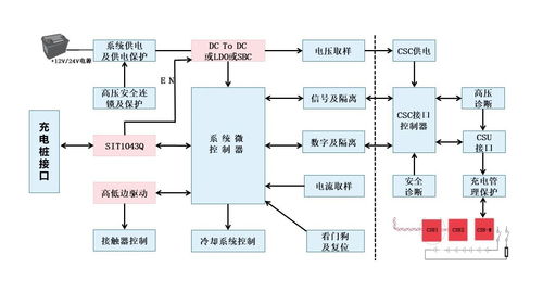 車規(guī)級(jí)SIT1043Q低功耗CAN收發(fā)器特點(diǎn)及典型應(yīng)用