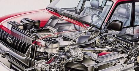 汽車芯片應用與核心部件及潤滑油介紹