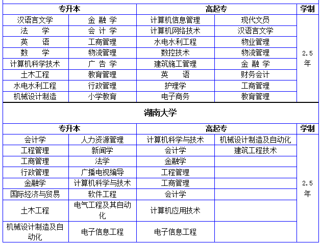 長沙自考?？婆嘤柊?計算機網絡工程的設計與施工專業解析與前景展望
